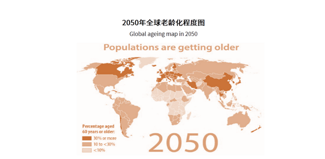 全世界老龄化程度